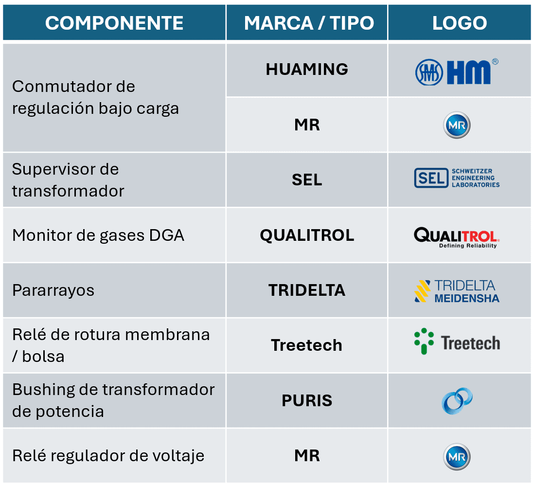 Componente