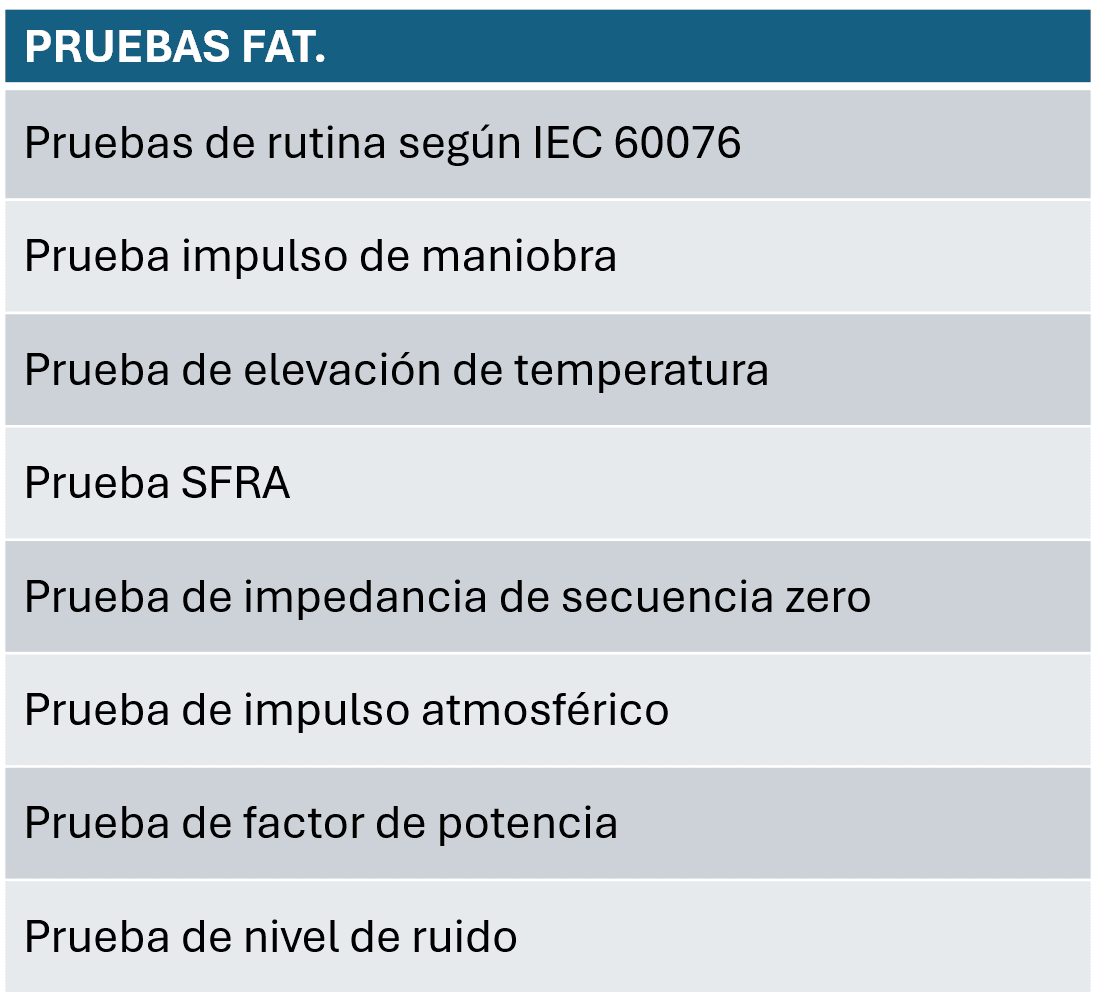 Pruebas Fat